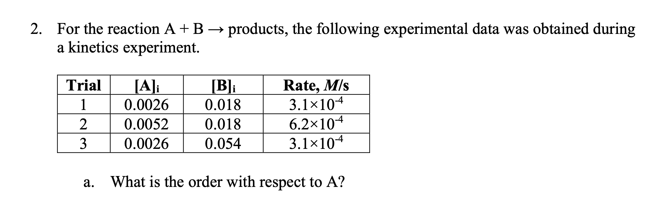 Solved 2. For The Reaction A+B → Products, The Following | Chegg.com