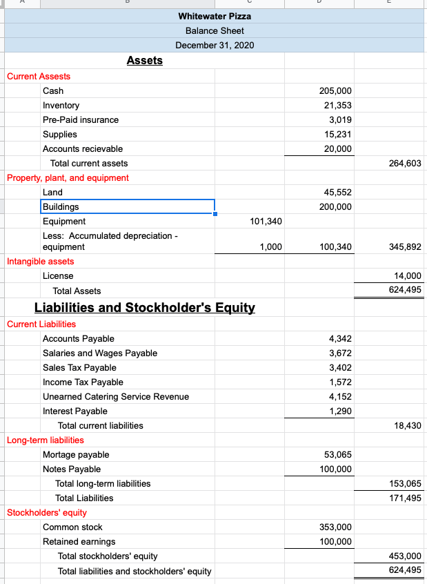 Solved How Do I Create A Statement Of Cash Flows Based On 