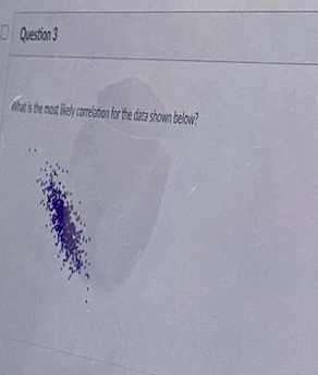 Solved WHAT IS THE MOST LIKELY CORRELATION FOR THE DATA | Chegg.com