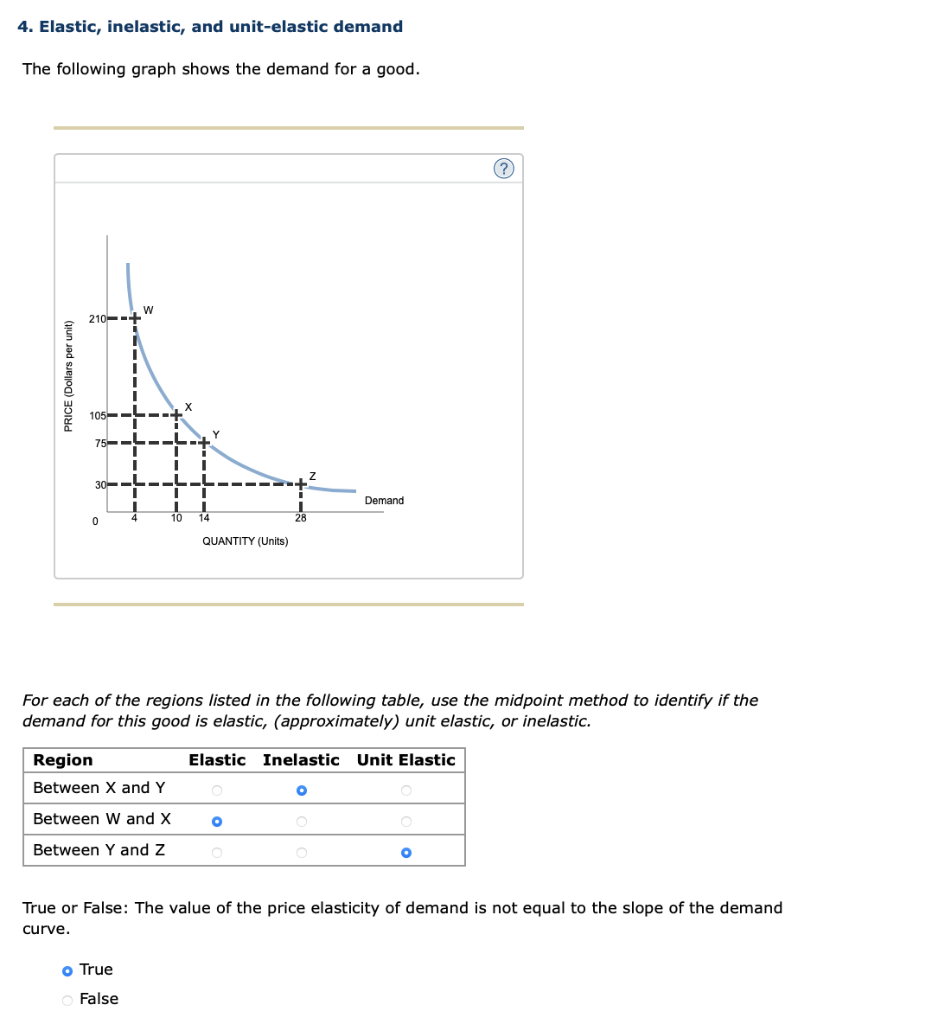 Solved 4. Elastic, inelastic, and unit-elastic demand The | Chegg.com