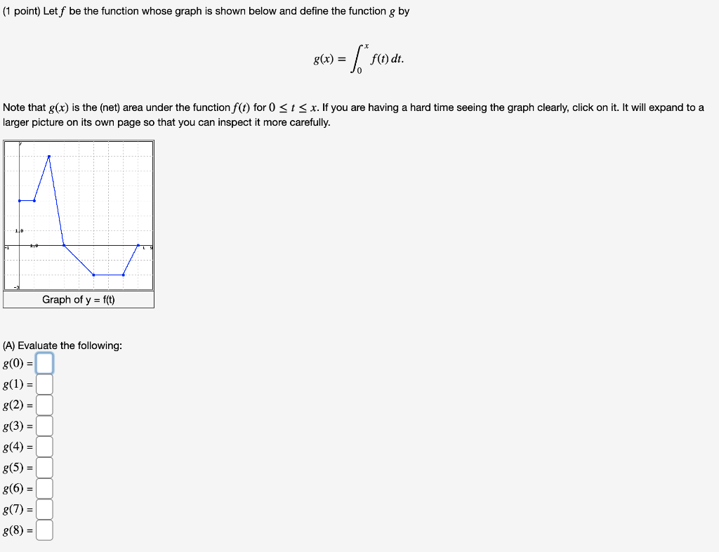 Solved (1 point) Let f be the function whose graph is shown | Chegg.com