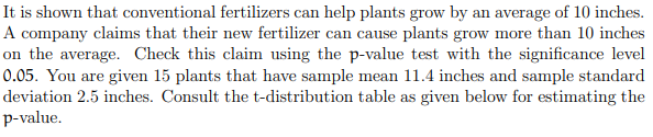 It is shown that conventional fertilizers can help plants grow by an average of 10 inches. A company claims that their new fe