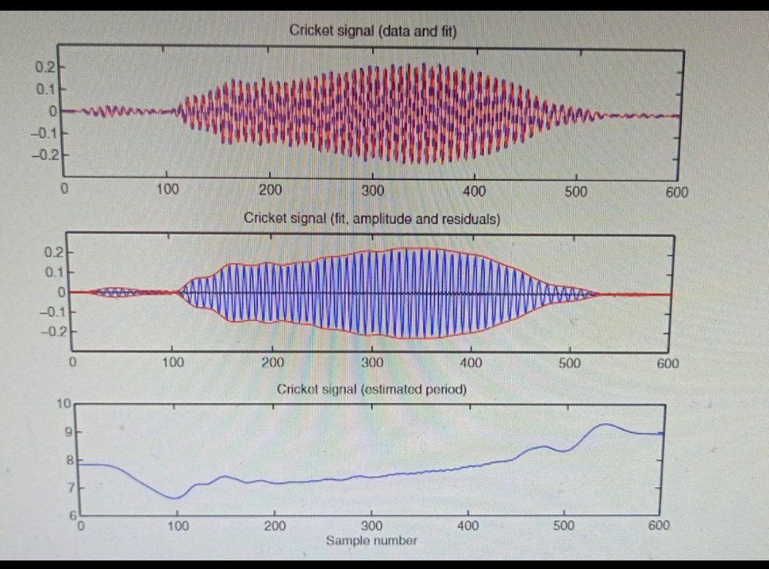 Solved Cricket signal data and - PhpGXeh6r