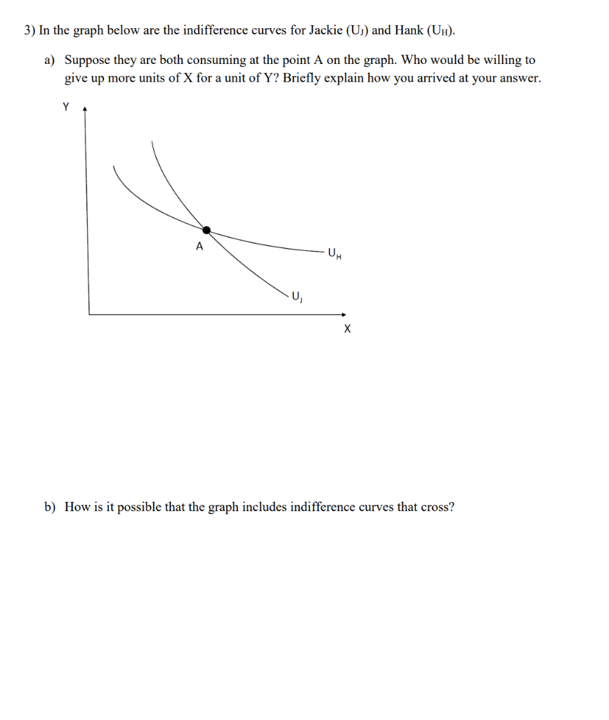 Solved 3) In The Graph Below Are The Indifference Curves For | Chegg.com