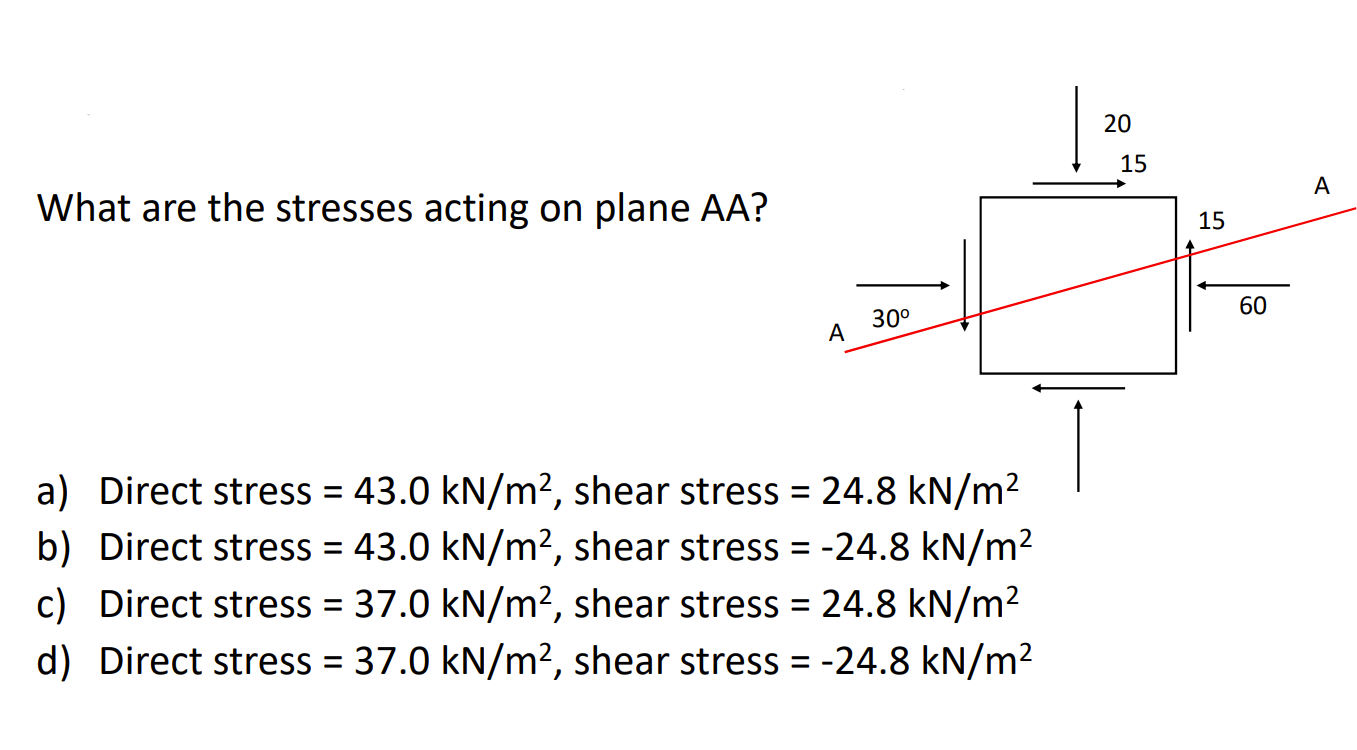 Solved What are the stresses acting on plane AA? a) Direct