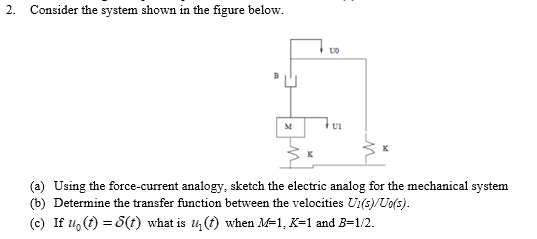 2. Consider The System Shown In The Figure Below. (a) | Chegg.com