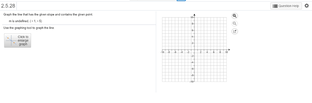 Solved 2.5.28 Question Help Graph the line that has the | Chegg.com