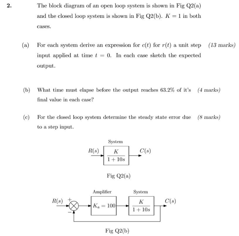 Solved The Block Diagram Of An Open Loop System Is Shown In | Chegg.com