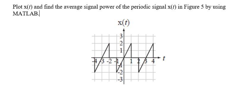 Plot x(t) and find the average signal power of the | Chegg.com
