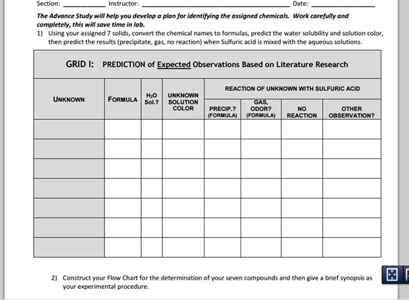 Chemical Names And Formulas Chart