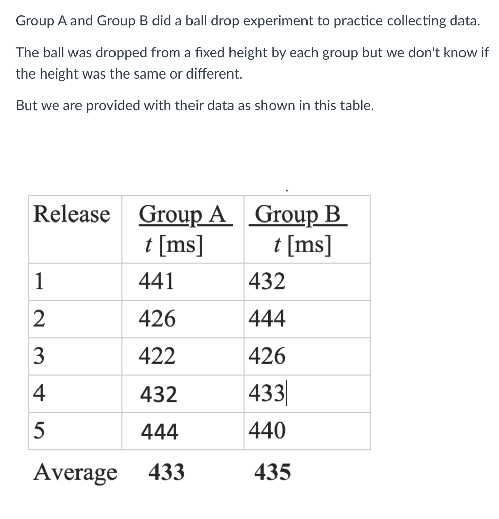 Solved Group A and Group B did a ball drop experiment to