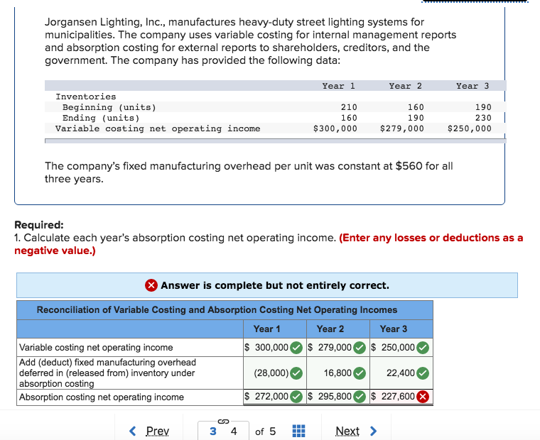 Solved Lighting, Inc., manufactures heavyduty