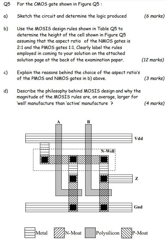 Solved Q5 For the CMOS gate shown in Figure Q5 : a) b) | Chegg.com