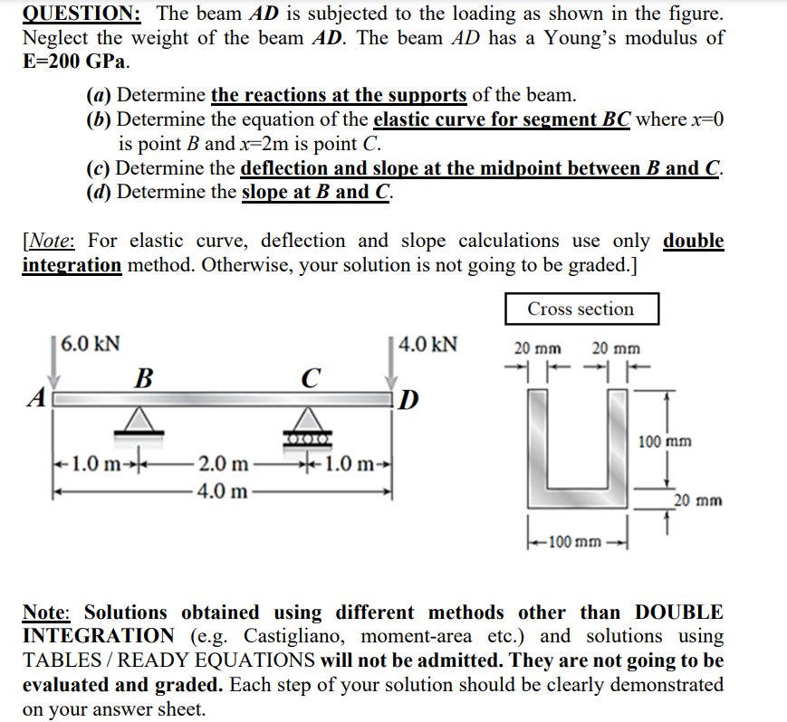 Solved QUESTION: The beam AD is subjected to the loading as | Chegg.com