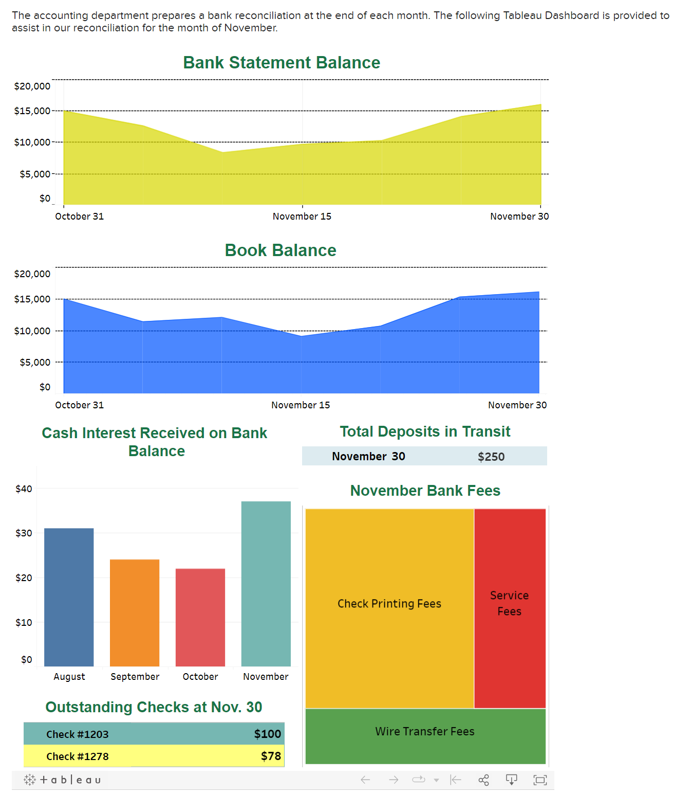 Solved 1. Determine The Company's (a) Bank Balance And (b) | Chegg.com