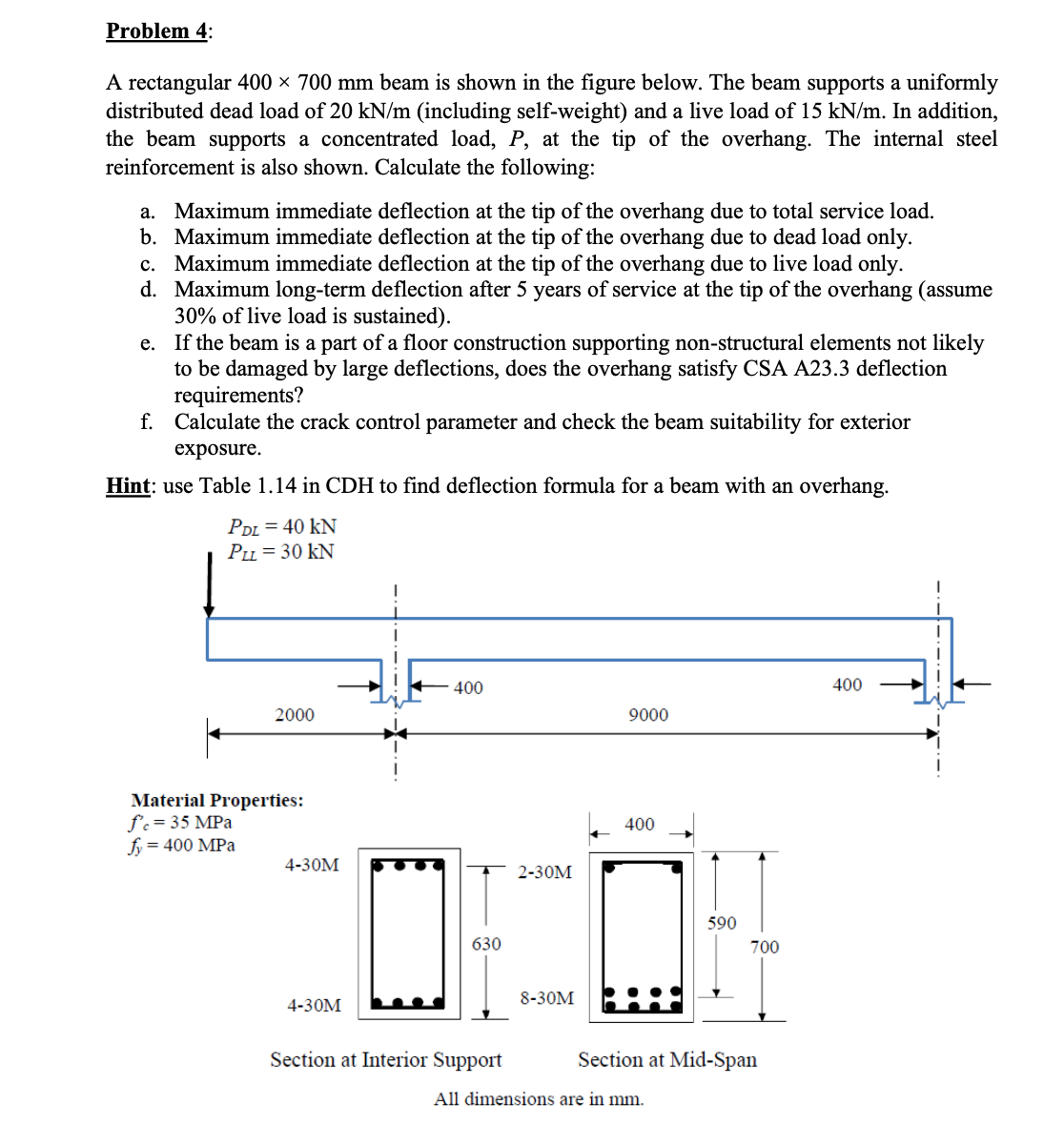 Solved A rectangular 400×700 mm beam is shown in the figure | Chegg.com