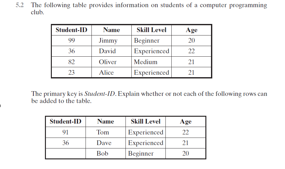 Solved 5.2 The following table provides information on | Chegg.com