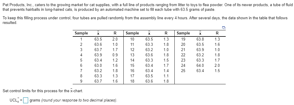 Solved Pet Products, Inc., Caters To The Growing Market For 