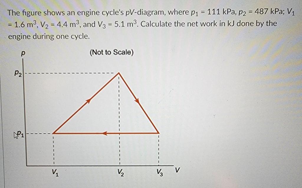 Solved The figure shows an engine cycle's pV-diagram, where | Chegg.com