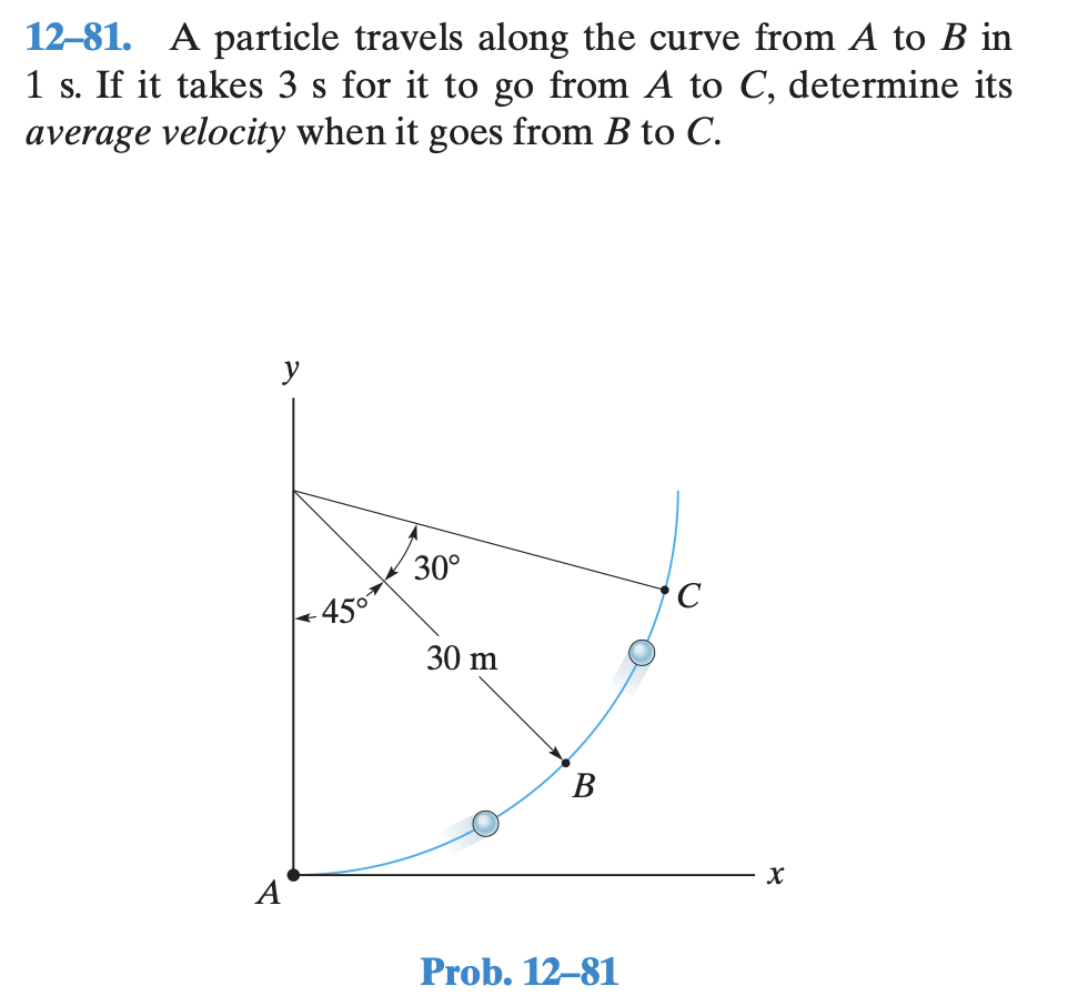 Solved A Particle Travels Along The Curve From A To B In 1 | Chegg.com