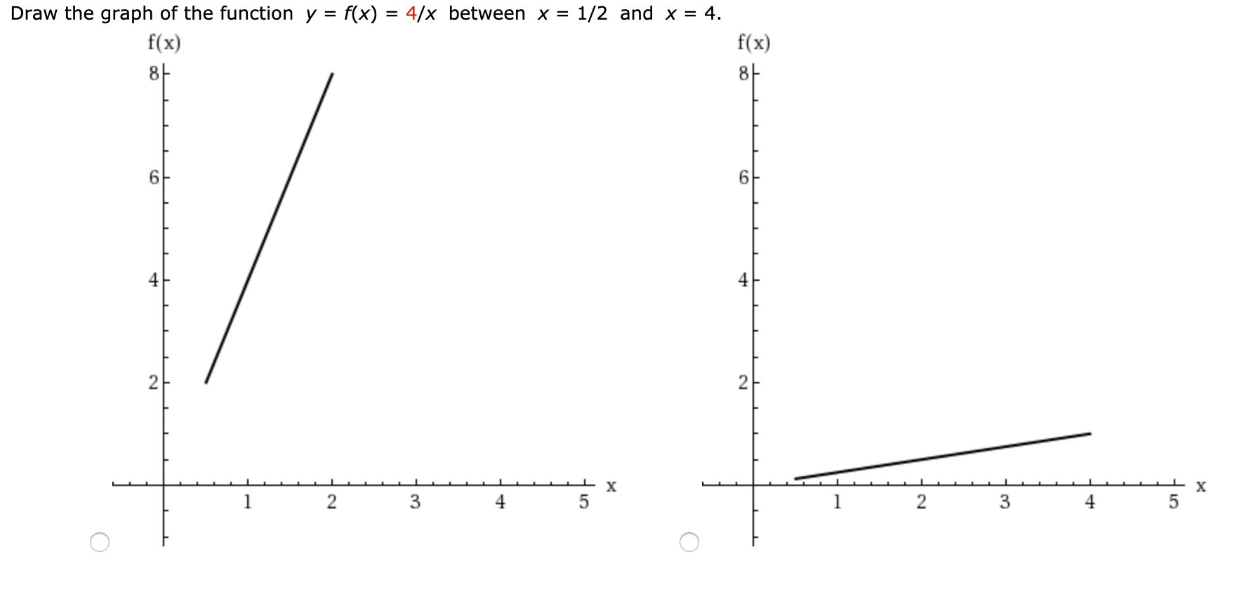 Solved Draw The Graph Of The Function Y F X 4 X Chegg Com