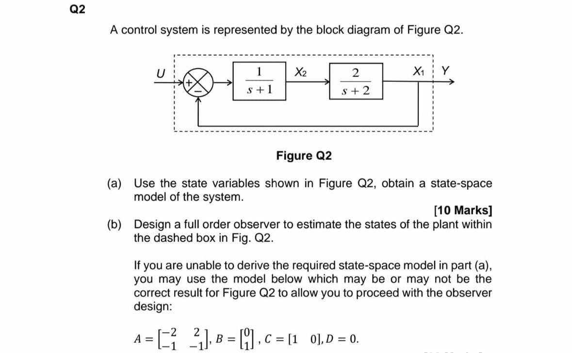 Solved Q2 A control system is represented by the block | Chegg.com