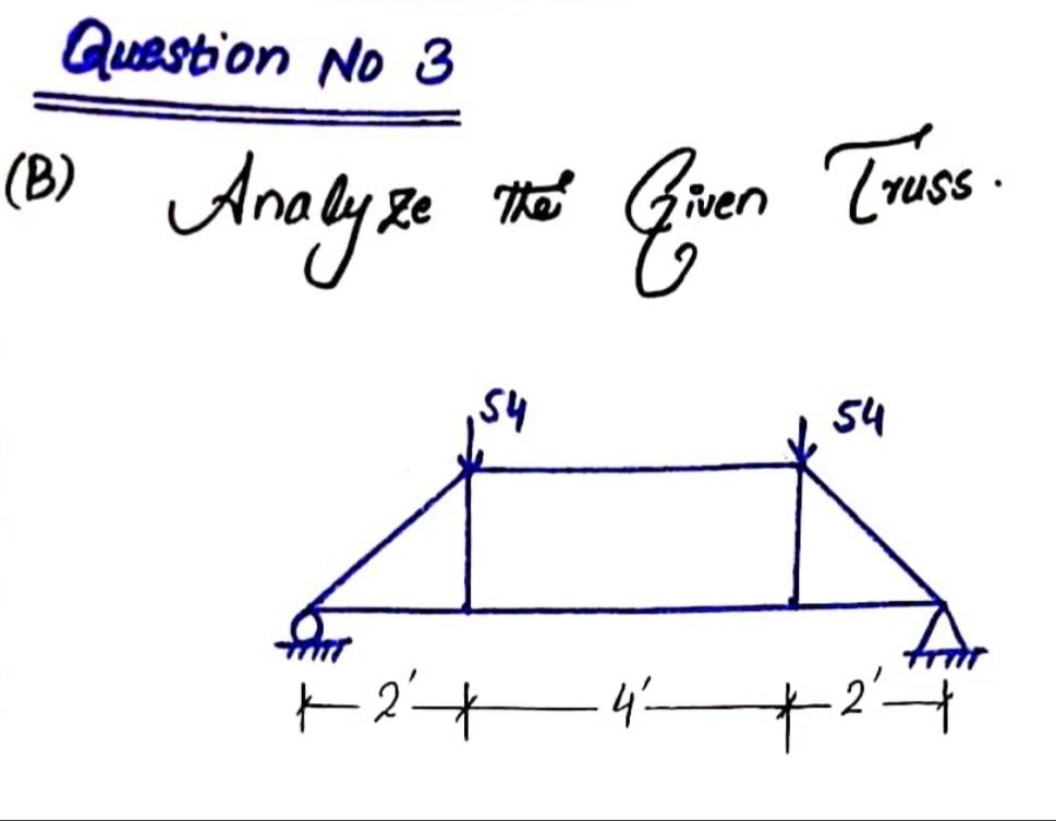 Solved STRUCTURE ANALYSIS - I Question: Note: Dear Mentors | Chegg.com
