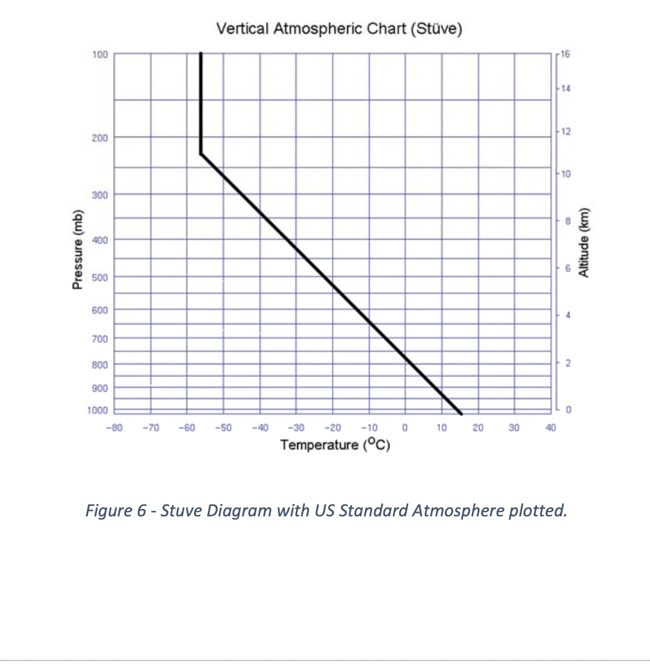 Atmospheric Pressure: MSB780 AND MSB780X