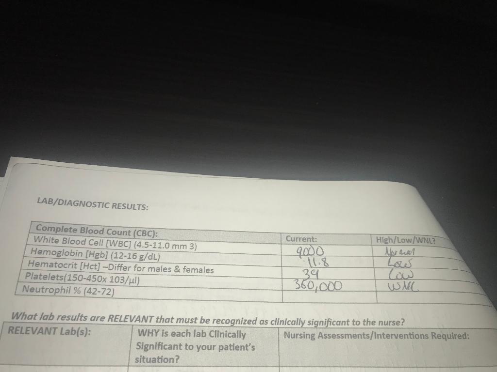 LAB/DIAGNOSTIC RESULTS: Current: High/Low/WNL Complete Blood Count (CBC): White Blood Cell [WBC] (4.5-11.0 mm 3) Hemoglobin [