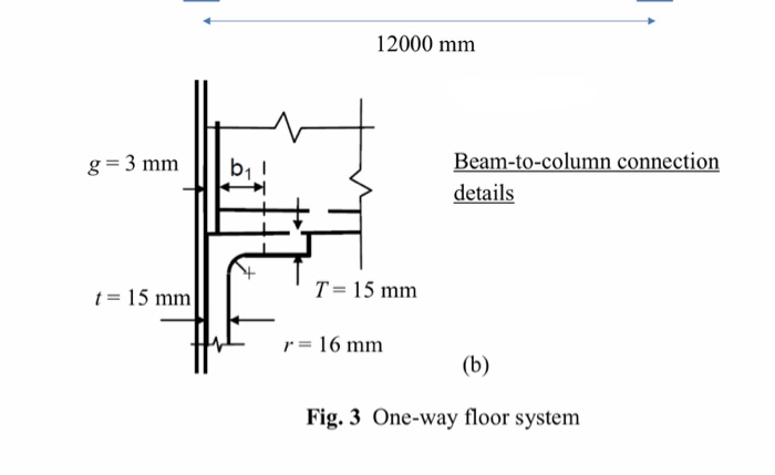 A one-way floor system is illustrated in Fig. 3(a). A | Chegg.com