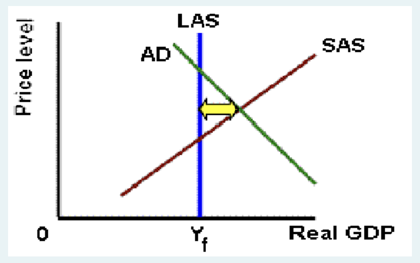 Solved How Would You Describe The Equilibrium Level For The | Chegg.com