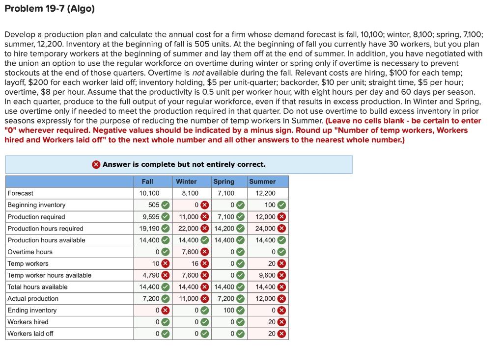 Solved Problem 19-7 (Algo) Develop A Production Plan And | Chegg.com