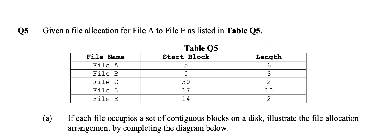 Solved Q5 Given a file allocation for File A to File E as | Chegg.com