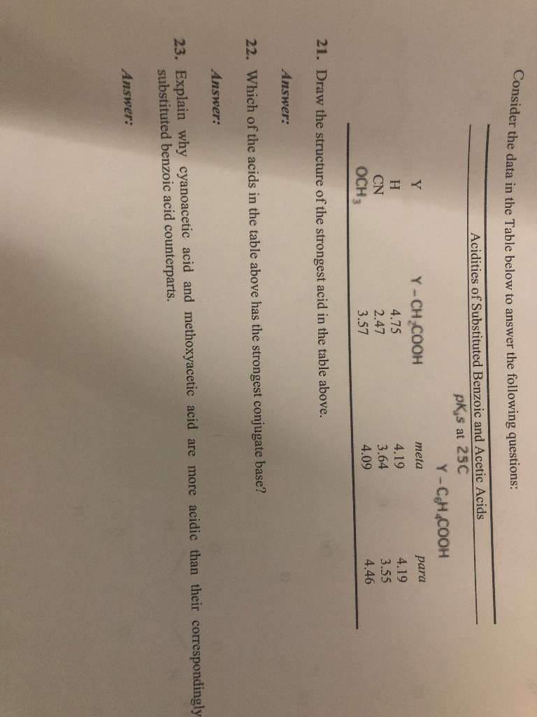 Solved consider the data in the table below to answer the | Chegg.com