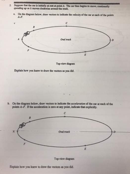 Solved 1. A Car Moves Clockwise At Constant Speed Around An | Chegg.com