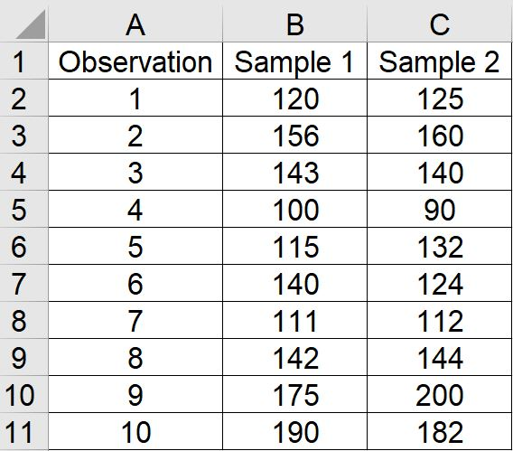 Solved The following table lists a portion of the data | Chegg.com
