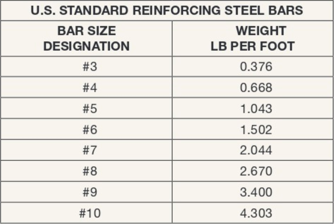 What Is Steel Types Of Steel How To Calculate Unit Weight
