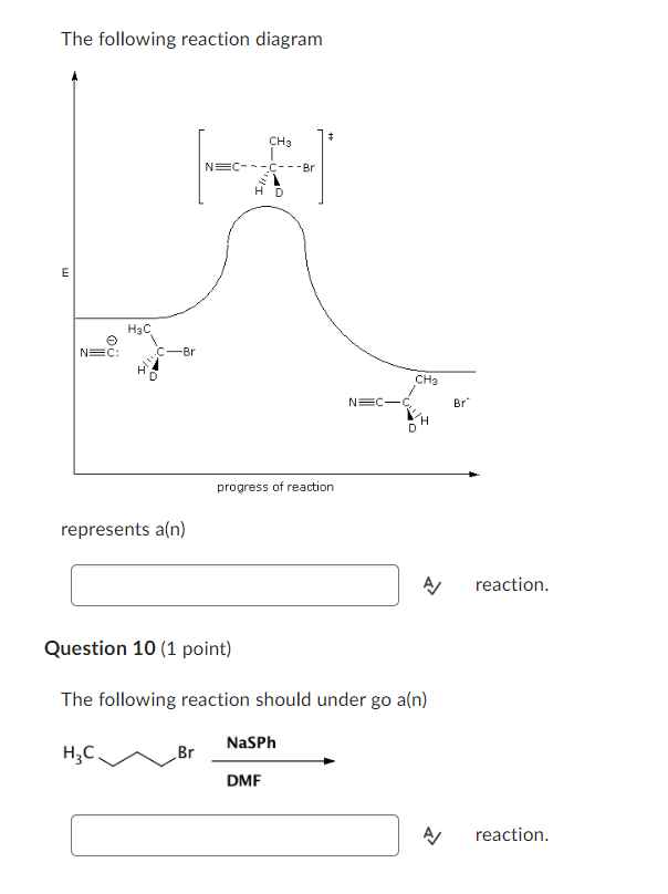 Solved The following reaction diagram represents a(n) | Chegg.com