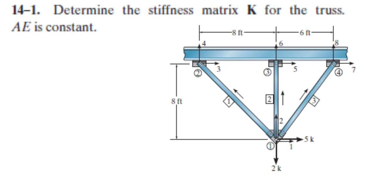 Solved 14-1. Determine The Stiffness Matrix K For The Truss. | Chegg.com