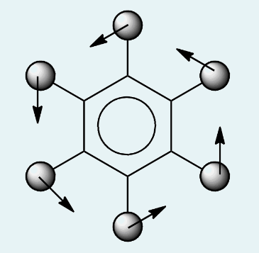 Solved A possible vibration mode for benzene is shown in the | Chegg.com