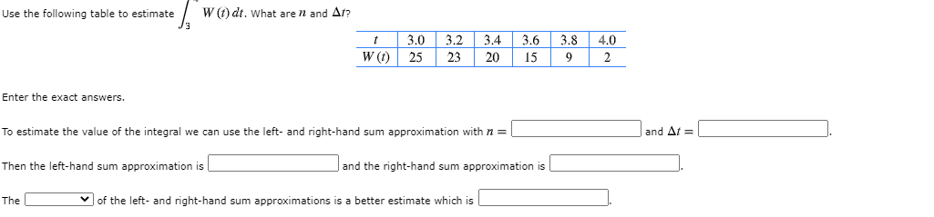 Solved Estimate the integral using a left-hand sum and a | Chegg.com