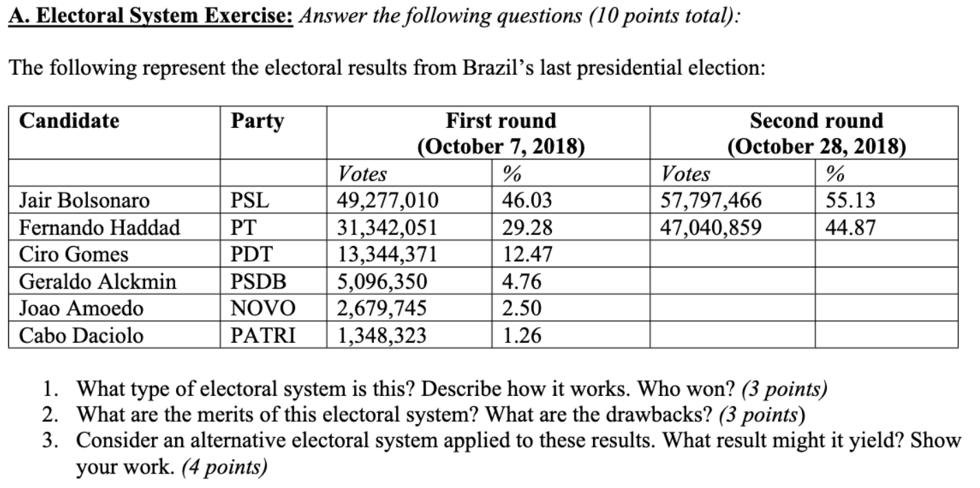 A. Electoral System Exercise: Answer The Following | Chegg.com