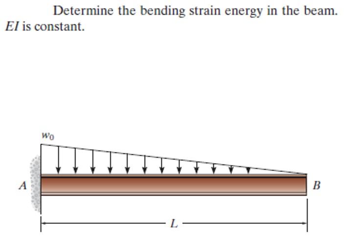 Solved Determine The Bending Strain Energy In The Beam. EI | Chegg.com