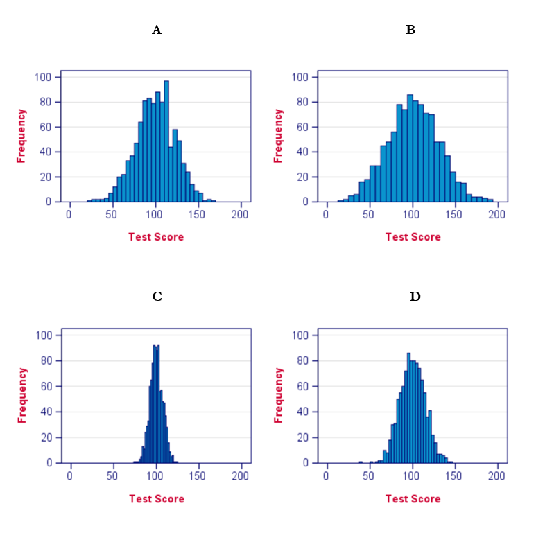 Solved Can you put the graph into order from most variance | Chegg.com