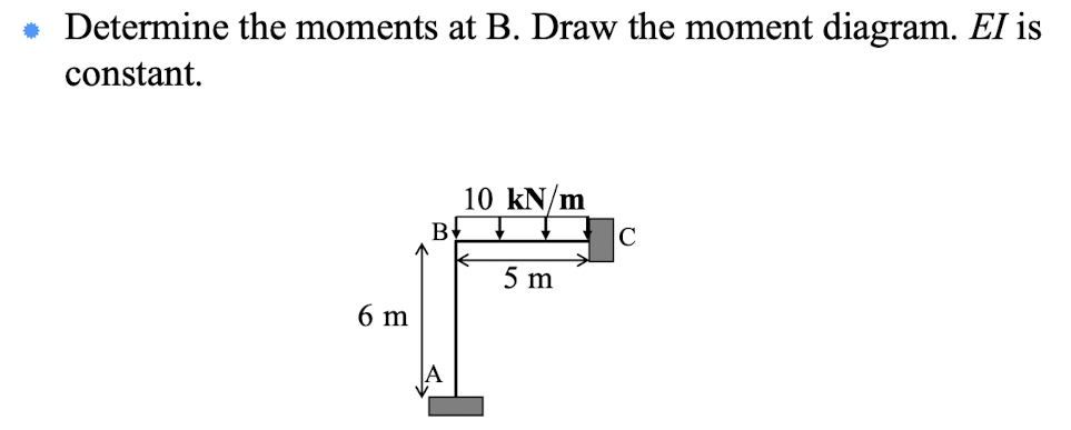 Solved Determine The Moments At B. Draw The Moment Diagram. | Chegg.com