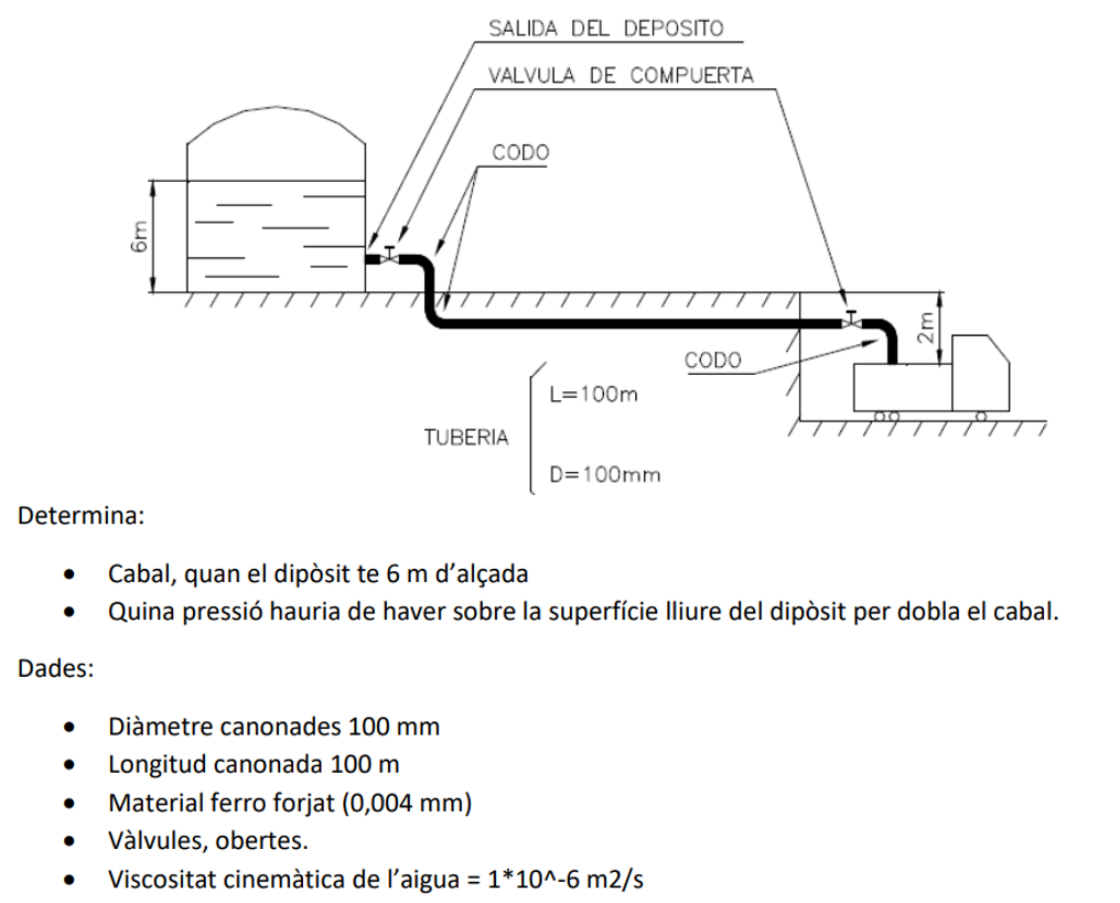 Solved Determine* ﻿Flow, when the tank is 6 m ﻿high* ﻿What