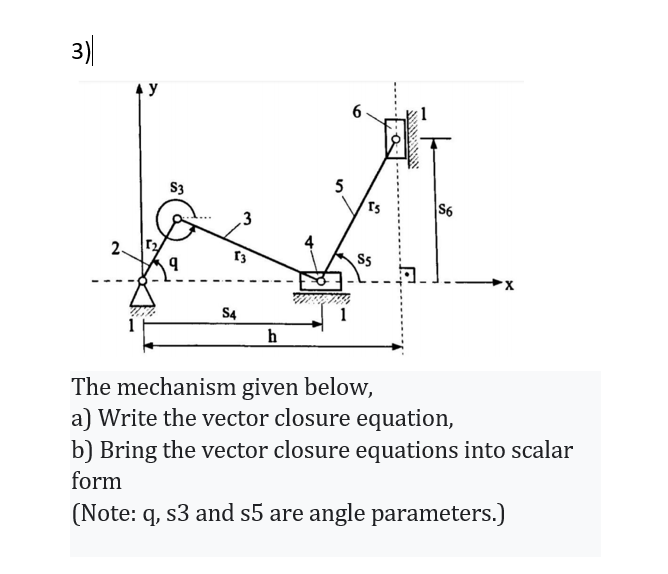 Solved 3) У 6 1 S3 5 I's S6 3 2. 13 SS 9 777 S4 1 h The | Chegg.com
