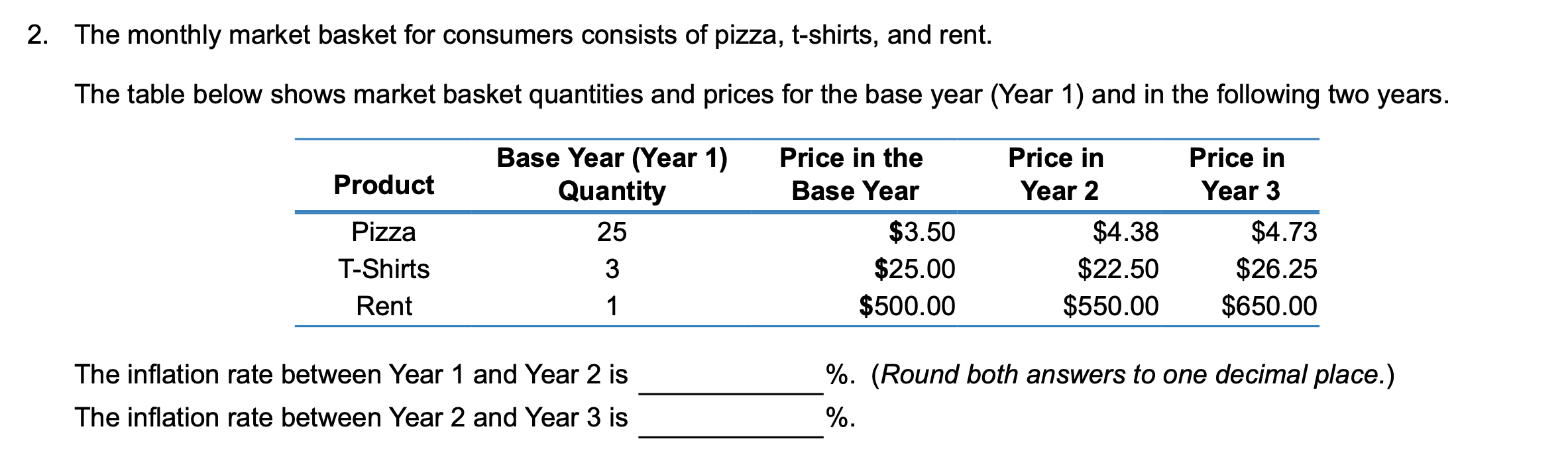 Solved 2. The monthly market basket for consumers consists