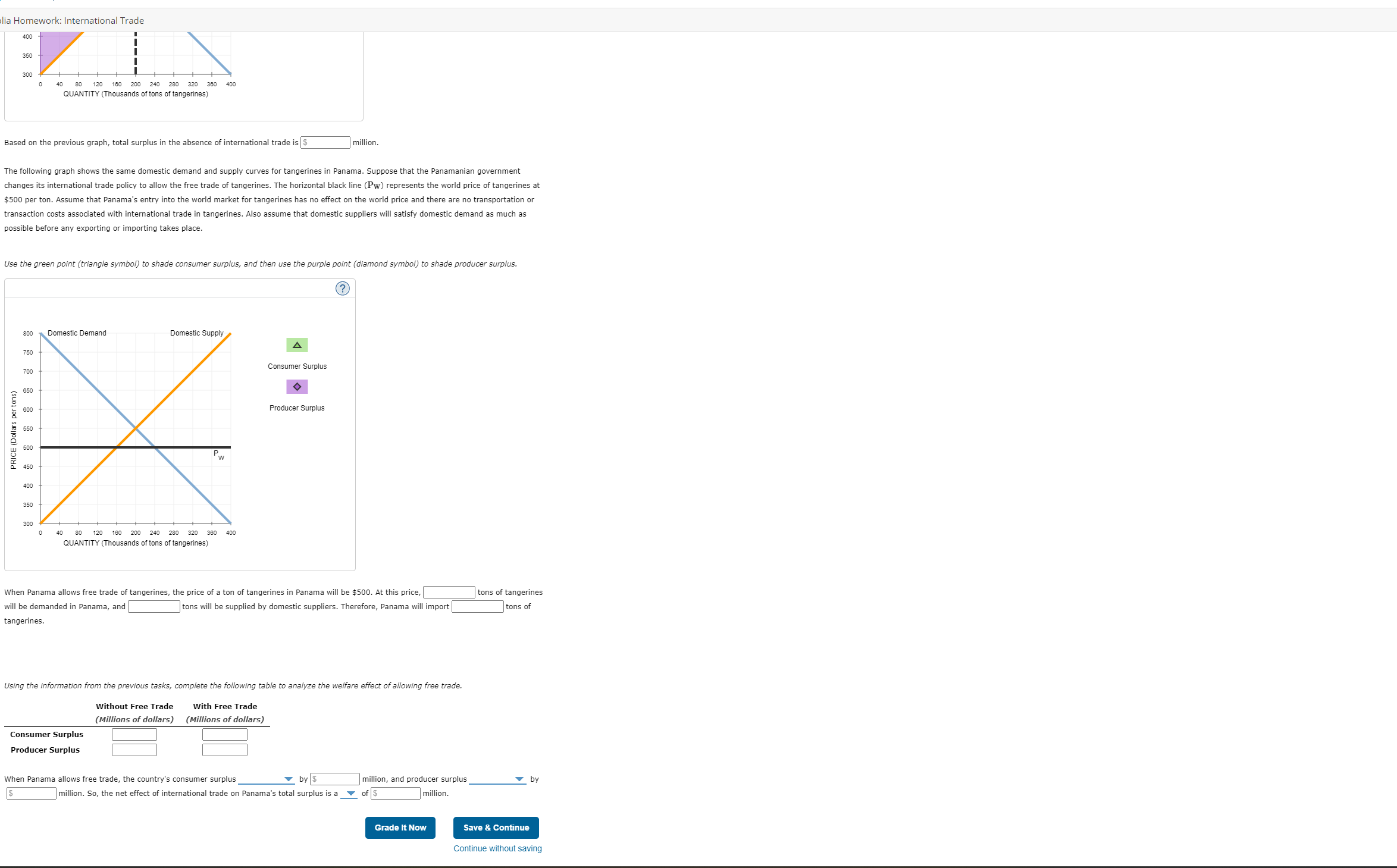 Solved Based on the previous graph, total surplus in the | Chegg.com
