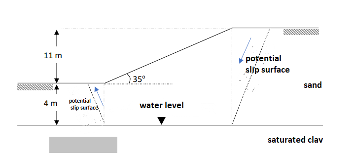 Solved In the sand layer of 15 m thickness, the height is 11 | Chegg.com